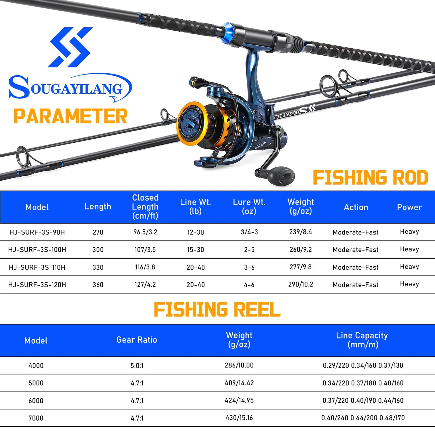 Sougayilang Surf Rod & Reel Combo – Saltwater Setup