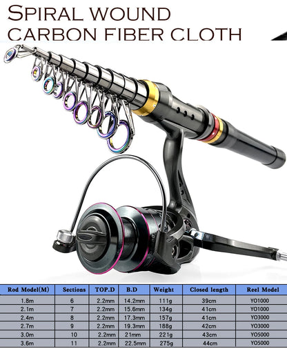 Carbon Fiber Telescopic Rod & Reel Combo