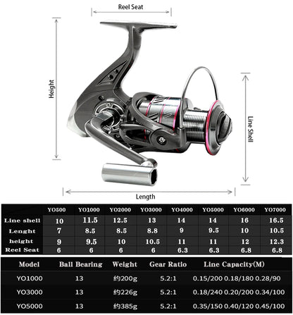 Carbon Fiber Telescopic Rod & Reel Combo