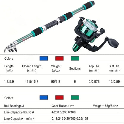 Telescopic Fishing Pole Travel Kit