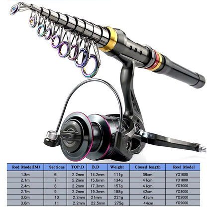Carbon Fiber Telescopic Rod & Reel Combo