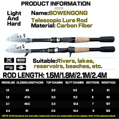 Lightweight Baitcasting Fishing Rod