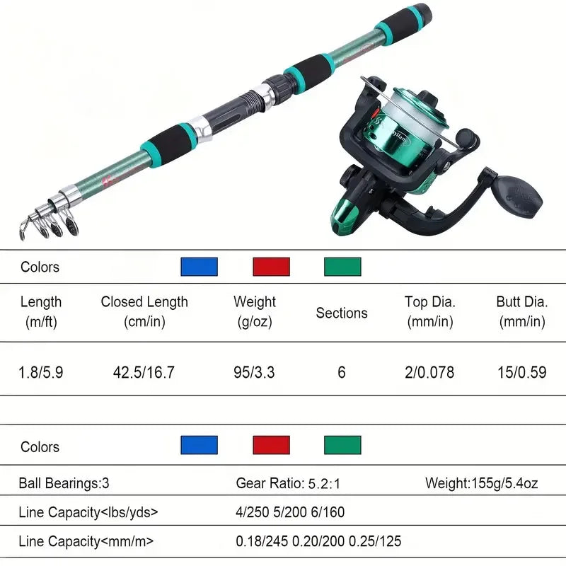 Telescopic Fishing Pole Travel Kit